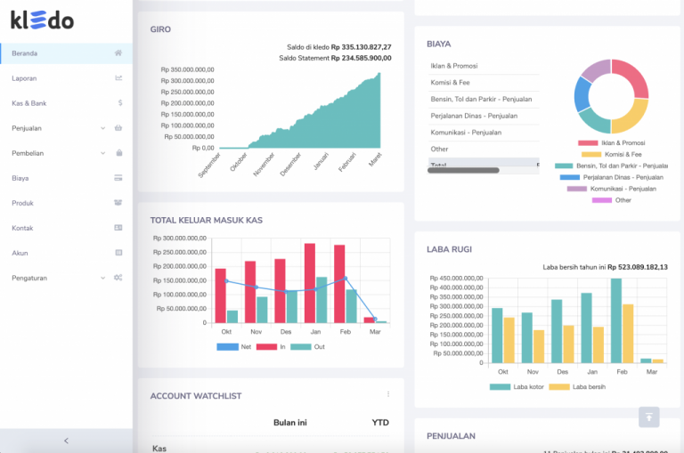 4 Rekomendasi Software Akutansi Gratis