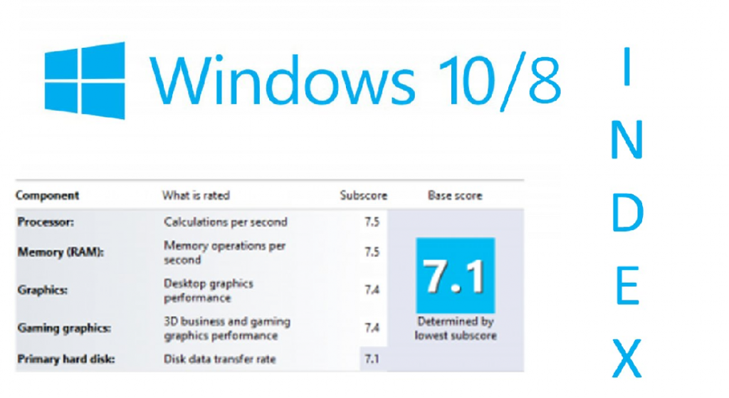 Rate Windows. Windows experience. Масштабирование ppi Windows. Win 8.1 vs 10.