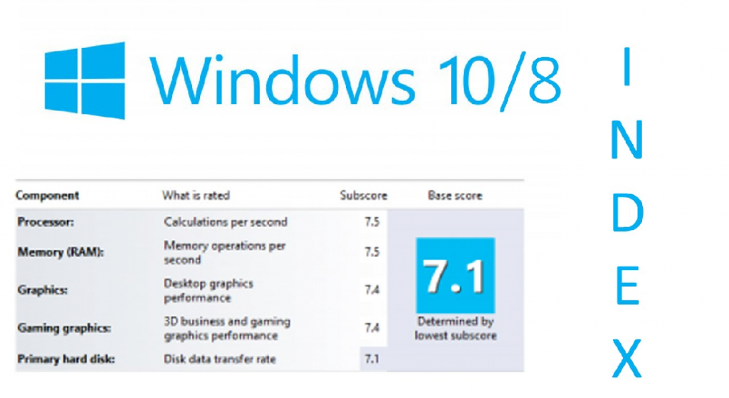 Windows experience. Рейтинг Windows 8. Rate Windows. How to Boost Performance Windows 10. Windows Performance artirmaq.