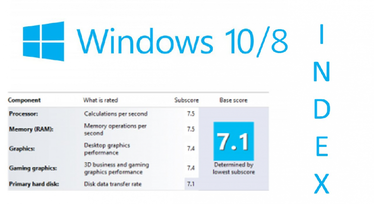 Tips Menggunakan Windows Experience Index