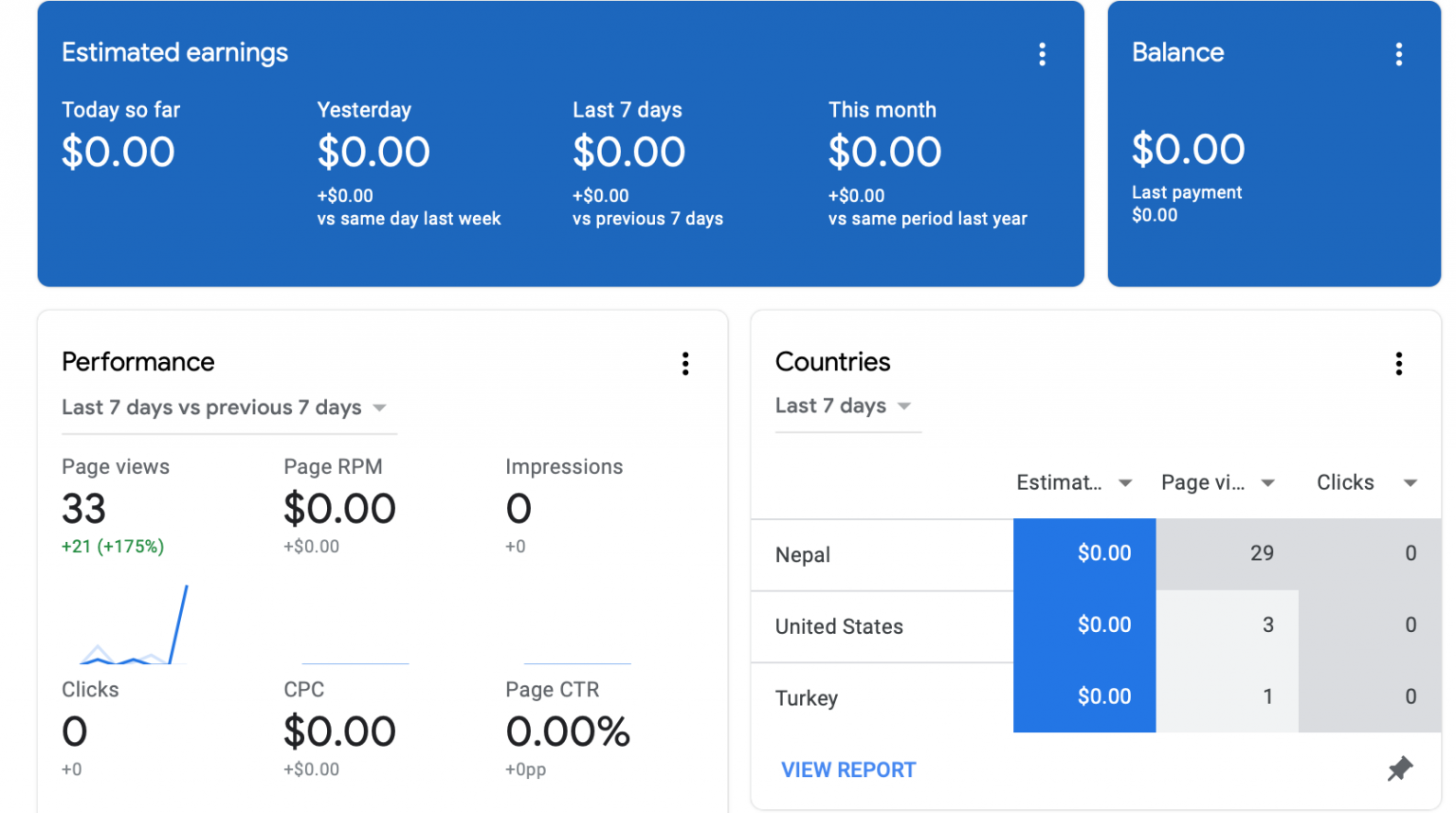 Adsense loading method