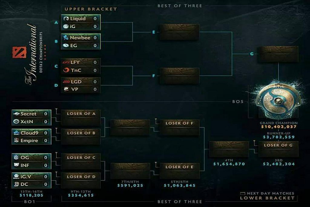 Jadwal Babak Playoff Dota 2