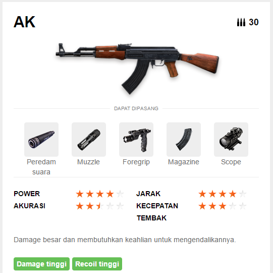 Menggunakan Senjata Mematikan AK47 Di Free Fire