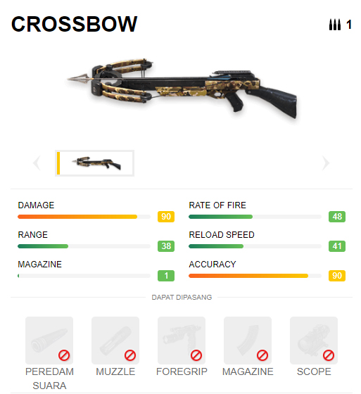 Senjata AWM FF VS Crossbow Mana One Hit Kill Free Fire 