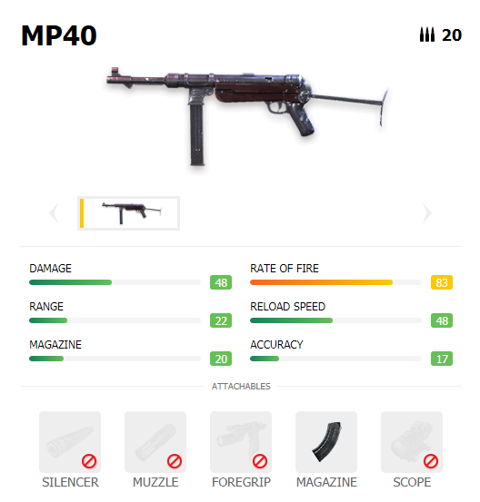 This is the Best Free Fire SMG New Update FF April 2021 ...