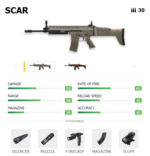 Senjata Scar Ff Senjata Penggemar Terbanyak Di Free Fire