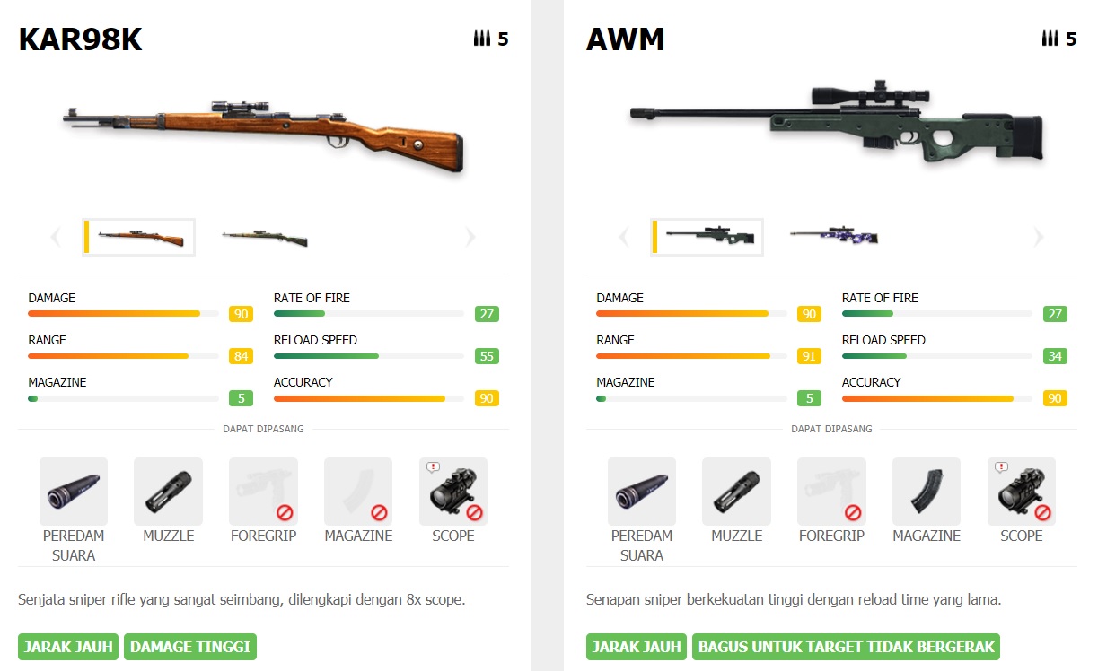 5 Senjata Sniper Rifle FF Terbaik dan Mematikan Free Fire ...