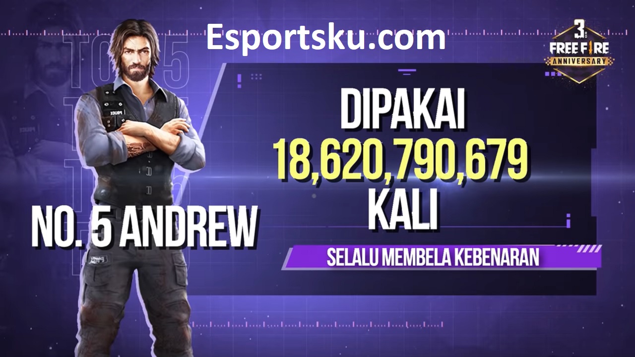 5 Karakter Skill Pasif FF Terbaik Di Free Fire September 2020