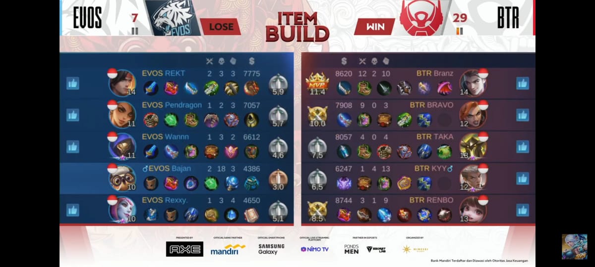 MPL ID Season 6 Mobile Legends results, Bigerton ML is getting stronger!