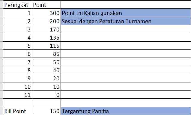Perhitungan Poin Ff Turnamen Free Fire Esportsku