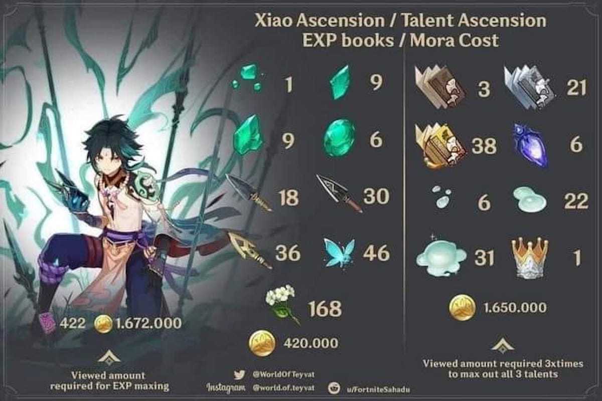 This Is The Ascend Xiao Genshin Impact Material Game News