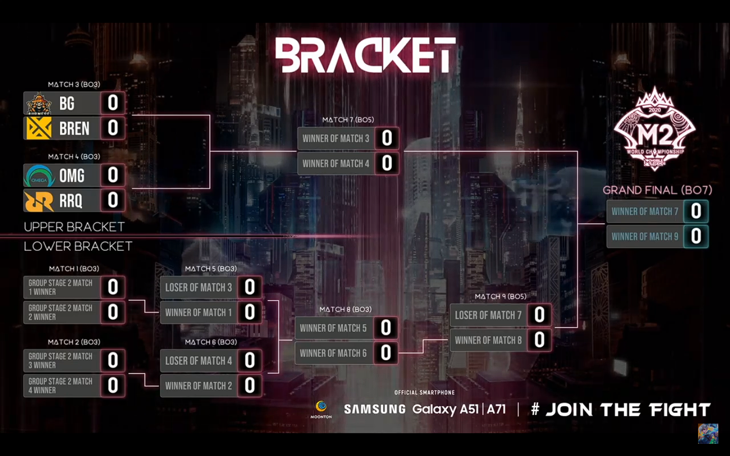 Pengertian Bracket Dalam Turnamen Esports Esportsku