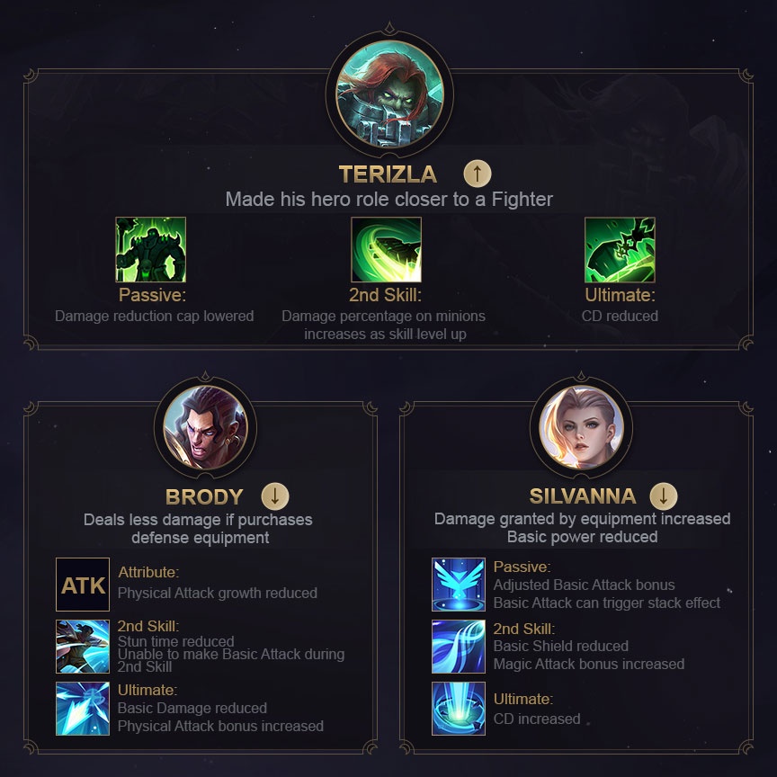 Update Original Server Mobile Legends 16 Maret 2021