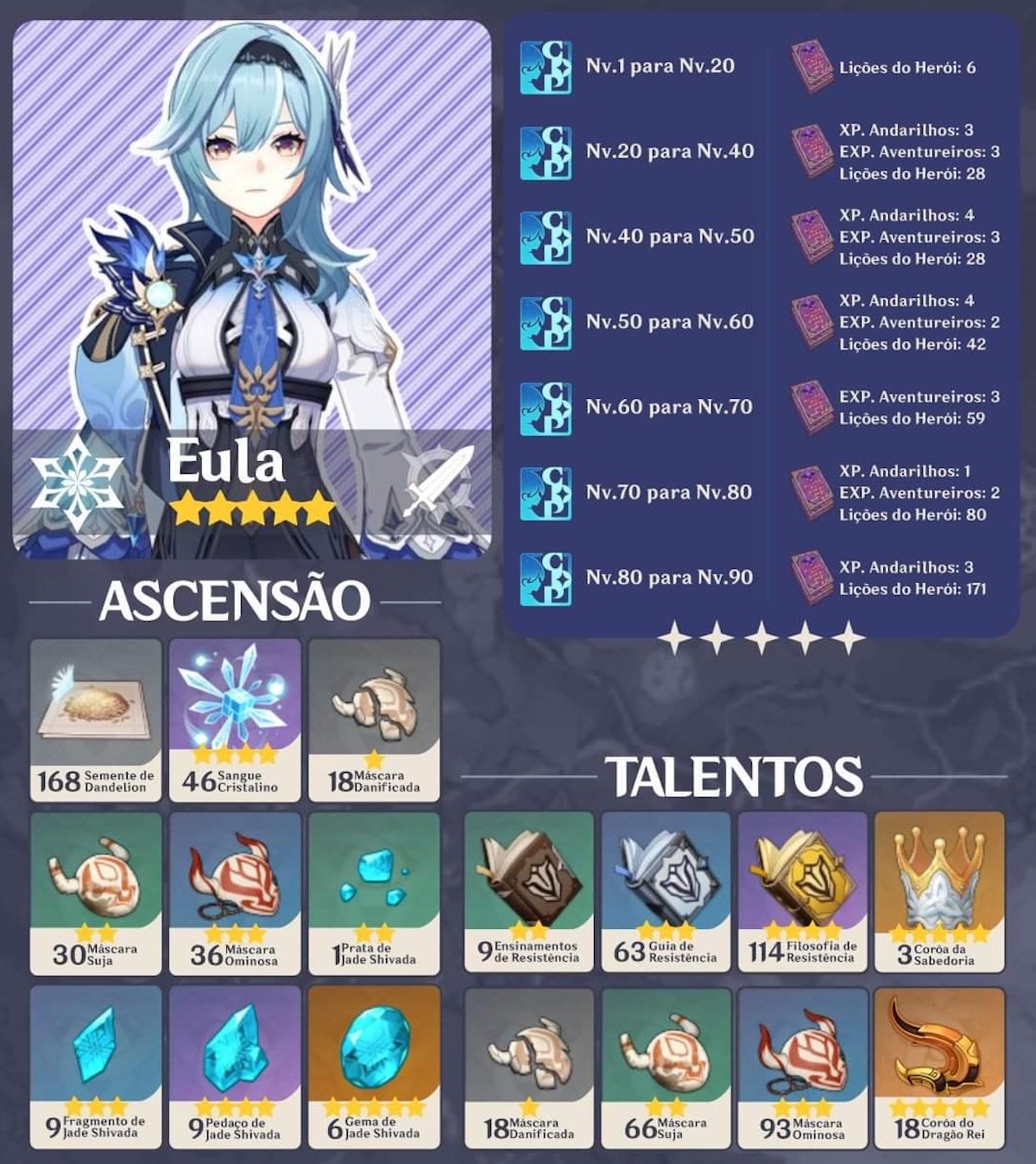 Eula Ascension And Talent Materials In Genshin Impact